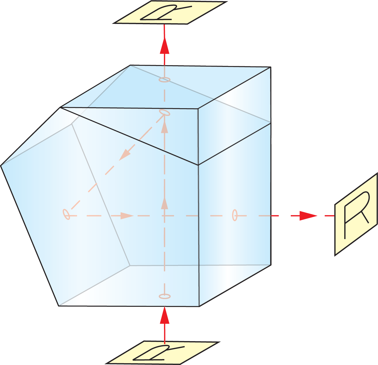 Penta Prism Beamsplitter Ray Path