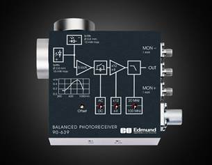 Balanced Photoreceivers