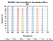 VIS Transmission Curve