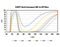 NIR Transmission Curve