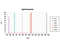 Transmission Curve