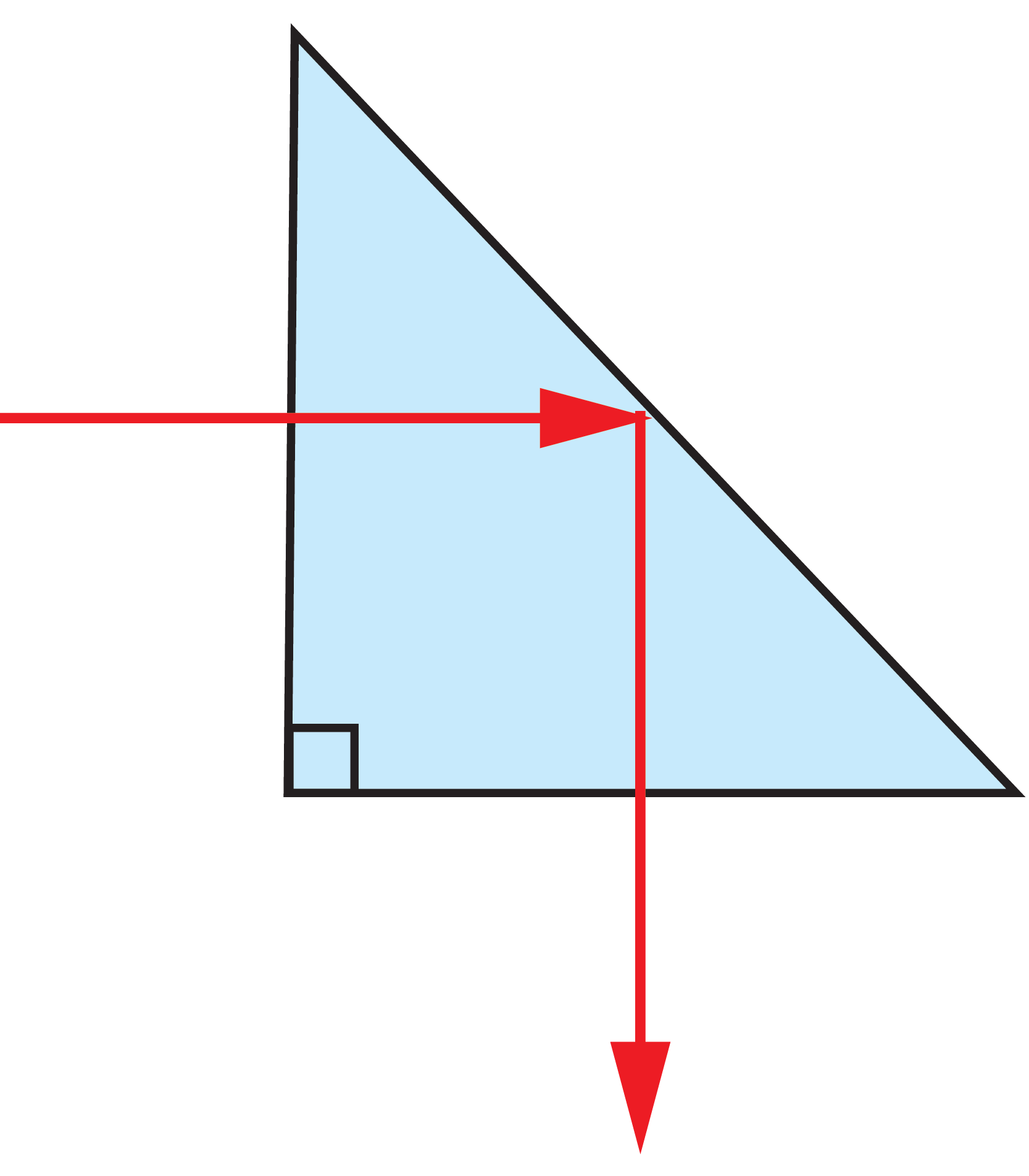 Ray Path as 90° Reflector