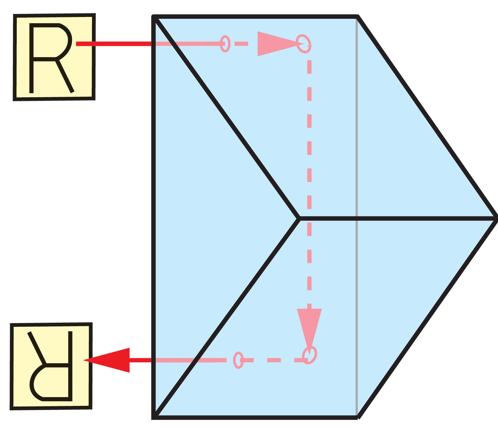 Image Reflection as 180° Retroreflector