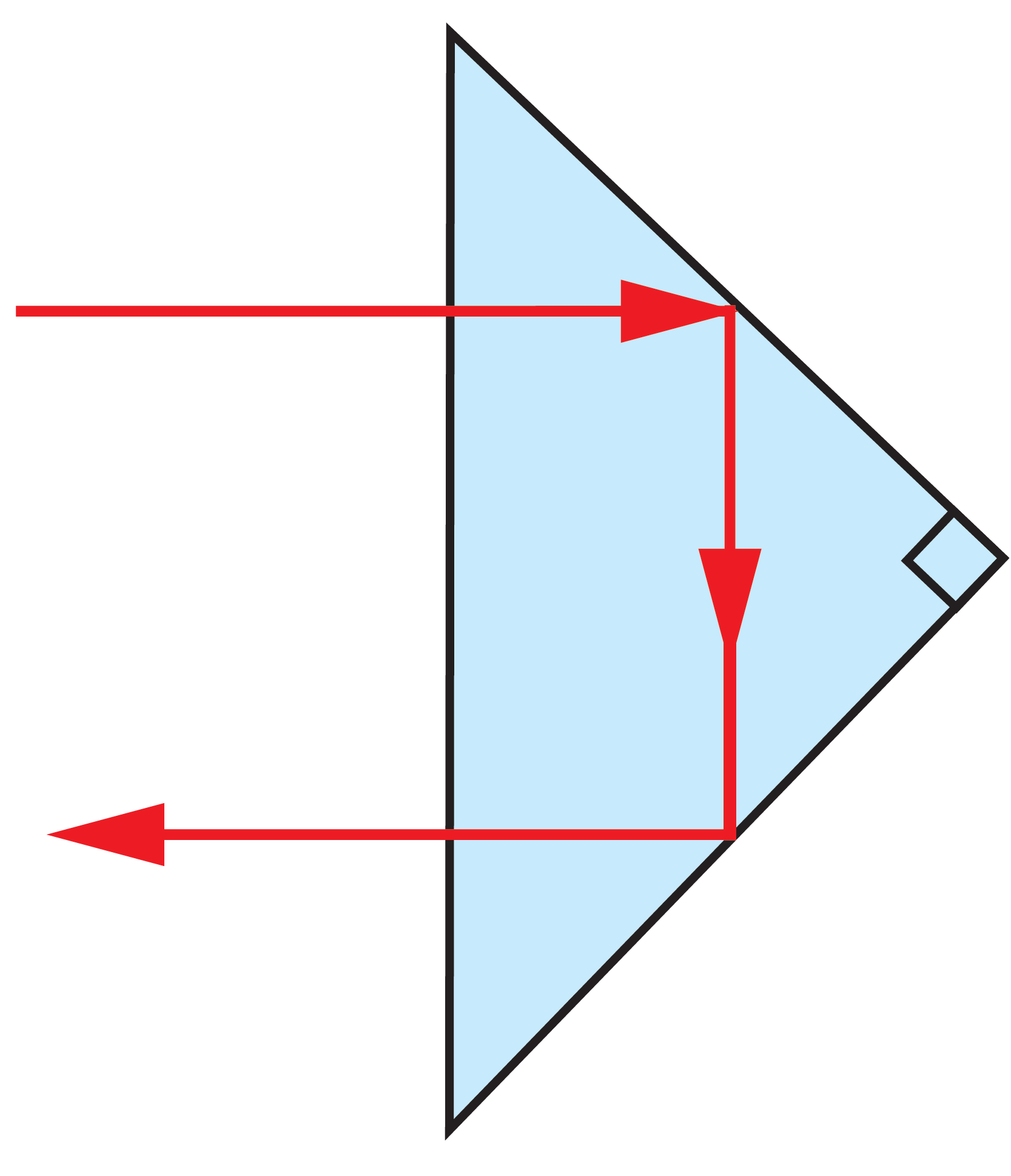 Ray Path as 180° Retroreflector