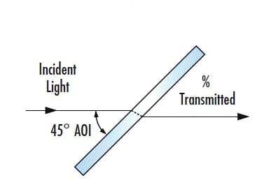 Beamsplitter Compensator Plates