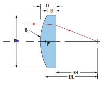 1 0mm fl uncoated plano convex lens