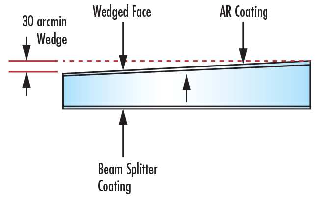 Edmund Optics Reference Beam Splitter 56-1006-1002 25mm Lens 