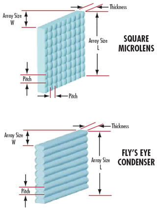 juni handelaar Proberen Fly's Eye Array 10 x 10mm, 250μm Pitch, 5° Divergence