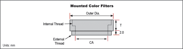 2.0mm Thick, C-Mount Brass Spacer Ring