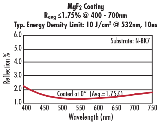 Molded Aspheric Condenser Lenses | Edmund Optics