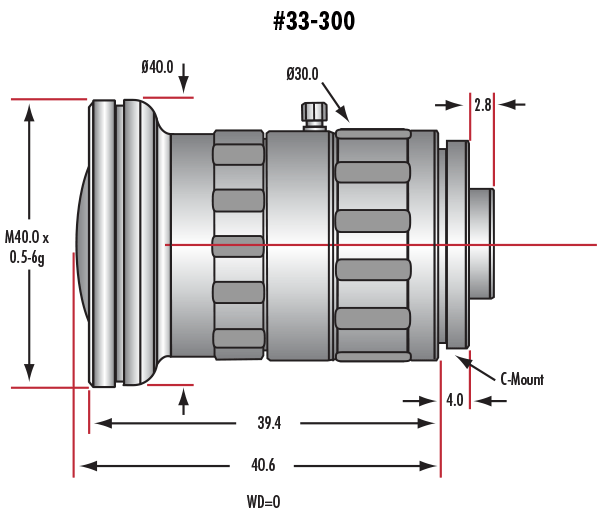4mm UC Series Fixed Focal Length Lens Edmund Optics