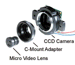 μ-Video Lens + #53-675 Adapter + Camera