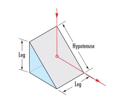 Image above shows light reflecting off the coated hypotenuse.