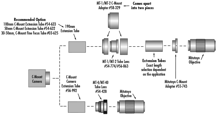 Mitutoyo Tube Lenses | Edmund Optics