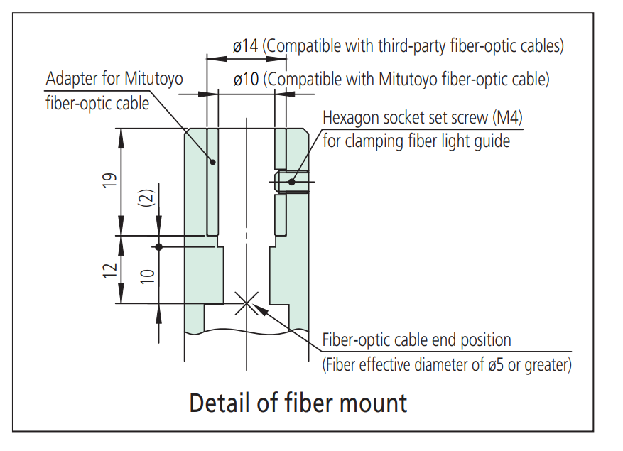 Manual Turret for Mitutoyo Video Microscope Unit | Edmund Optics
