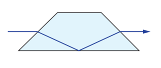 Image Rotation Dove Prism Ray Path
