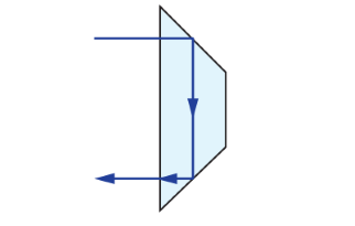 Displaced Retroreflector Dove Prism Ray Path
