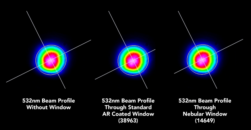 Nebular™ Technology has an indistinguishable effect on transmitted beam profile relative to thin films while offering minimal loss and high laser-induced damage threshold (LIDT)