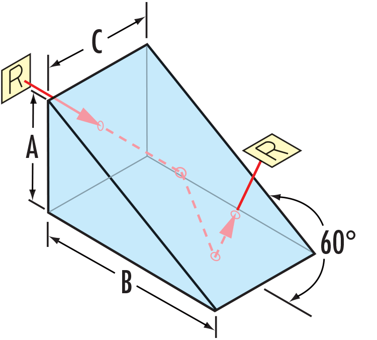 Littrow Prism Diagram
